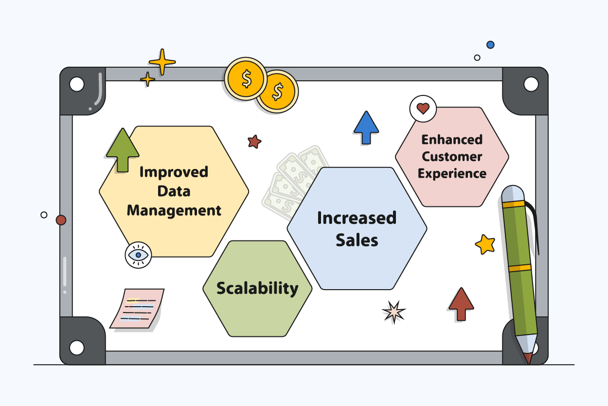 Benefits of a PIM for eCommerce